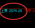 甲醇:日线周期,精准进入宽幅运行结构