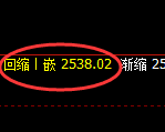 甲醇:日线周期,精准进入宽幅运行结构