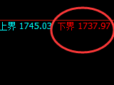 焦煤:涨超4%,试仓低点,精准展开极端强势突破