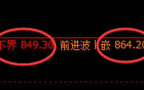 铁矿石：日线试仓结构，精准展开强势振荡回升