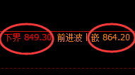 铁矿石:日线试仓结构,精准展开强势振荡回升