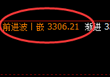 菜粕:回补高点,一气呵成精准展开冲高回落