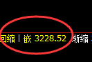菜粕:回补高点,一气呵成精准展开冲高回落