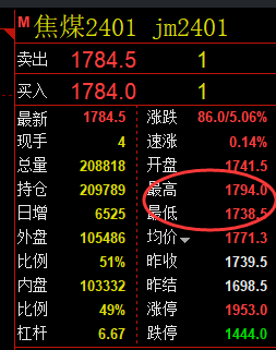 9月12日:焦煤精准规则化(系统策略)复盘总结