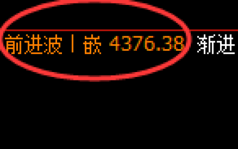 乙二醇：4小时周期，精准展开极端快速洗盘