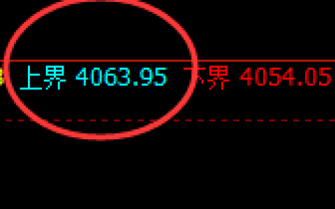 豆粕：跌超2%，试仓高点，精准展开极端回撤