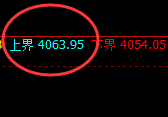 豆粕:跌超2%,试仓高点,精准展开极端回撤