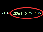 股指50:2小时回补高点,精准展开单边极端下行