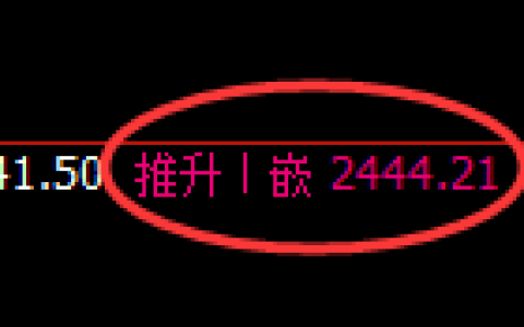 焦炭：4小时高点，精准延续极端快速洗盘
