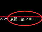 焦炭:4小时高点,精准延续极端快速洗盘