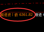 PTA:4小时回补结构,精准展开宽幅洗盘