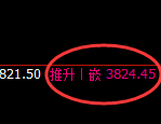 燃油:4小时结构,精准展开区间快速洗盘