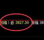 沥青:二次精准触及4小时高点,快速进入振荡回撤