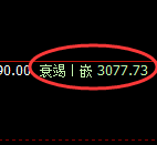 菜粕：4小时结构，精准开启宽幅洗盘