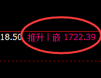 玻璃:4小时周期 精准进入超30点区间洗盘结构