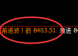 塑料:日线结构精准展开宽幅洗盘,双向策略可实现1.2-1.5倍