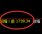 焦煤：4小时洗盘低点，精准触及并于午后展开强势拉升