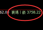 螺纹:4小时低点午后结构精准展开快速回升