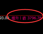 螺纹:4小时低点午后结构精准展开快速回升