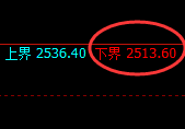 甲醇:修正低点,精准展开积极强势拉升