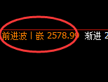 甲醇:修正低点,精准展开积极强势拉升