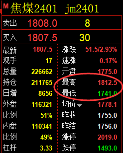 9月14日:焦煤 精准规则化(系统策略)65点利润复盘总结