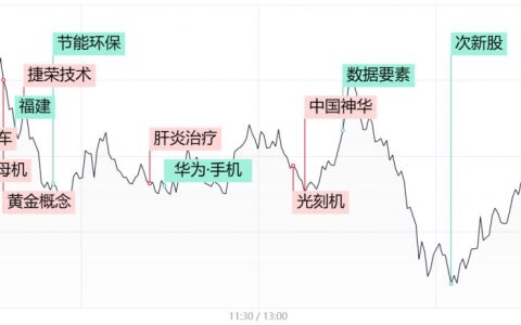 高股息率周期股逆势走强，中国神华创08年以来新高