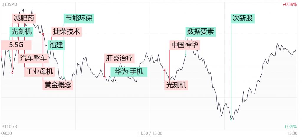 高股息率周期股逆势走强,中国神华创08年以来新高