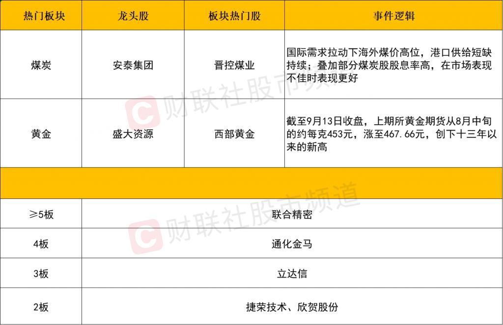 高股息率周期股逆势走强,中国神华创08年以来新高