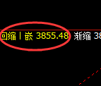 沥青:4小时低点,精准展开向上极端回补