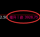 沥青:4小时低点,精准展开向上极端回补