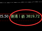 燃油:日线低点,精准触及并快速展开积极回升