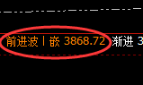 燃油:日线低点,精准触及并快速展开积极回升