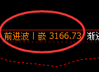 菜粕:4小时结构,精准展开极端强势洗盘