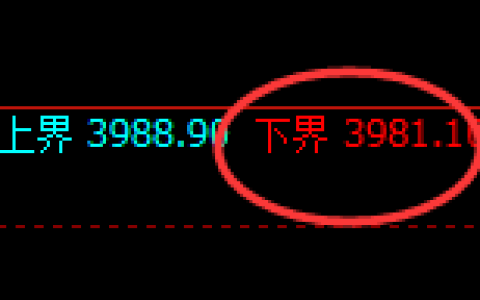 豆粕：4小时试仓低点，精准展开极端洗盘