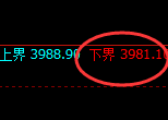豆粕:4小时试仓低点,精准展开极端洗盘