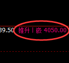 豆粕:4小时试仓低点,精准展开极端洗盘