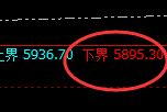 沪银:日线结构 精准展开极端宽幅洗盘