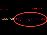 沪银:日线结构 精准展开极端宽幅洗盘