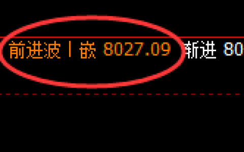 聚丙烯：价格结构 精准展开以日线为周期的振荡洗盘