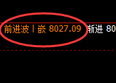 聚丙烯:价格结构 精准展开以日线为周期的振荡洗盘