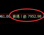 聚丙烯:价格结构 精准展开以日线为周期的振荡洗盘