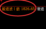 焦煤:4小时结构,精准展开振荡洗盘