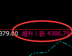 乙二醇:日线高点精准触及并大幅冲高回落