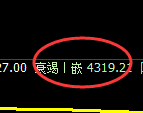 乙二醇:日线高点精准触及并大幅冲高回落