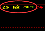 9月15日:焦煤 精准(系统策略)规则焦煤的价差结构