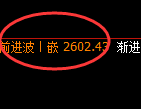 甲醇:回补高点,精准展开单边加速回撤
