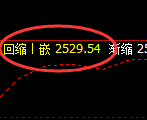 甲醇:回补高点,精准展开单边加速回撤