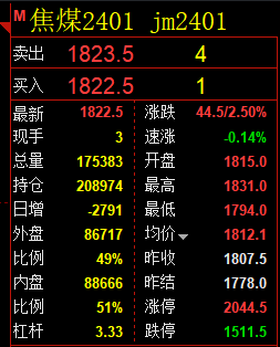 焦煤:VIP精准策略(日间)以振荡回补驱动利润放大