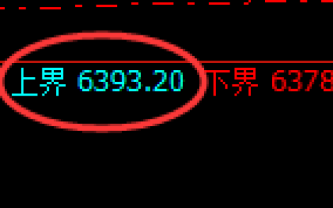 PTA：试仓高点，精准展开宽幅波动